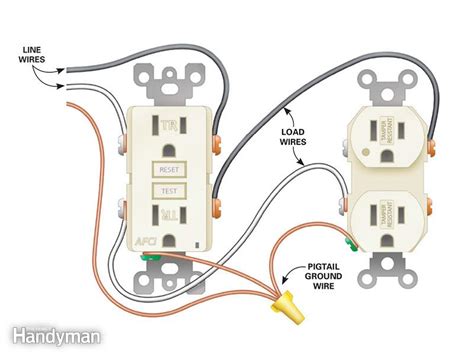 jumper electrical box|making electrical outlets with a jumper.